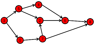 basic example of a graph