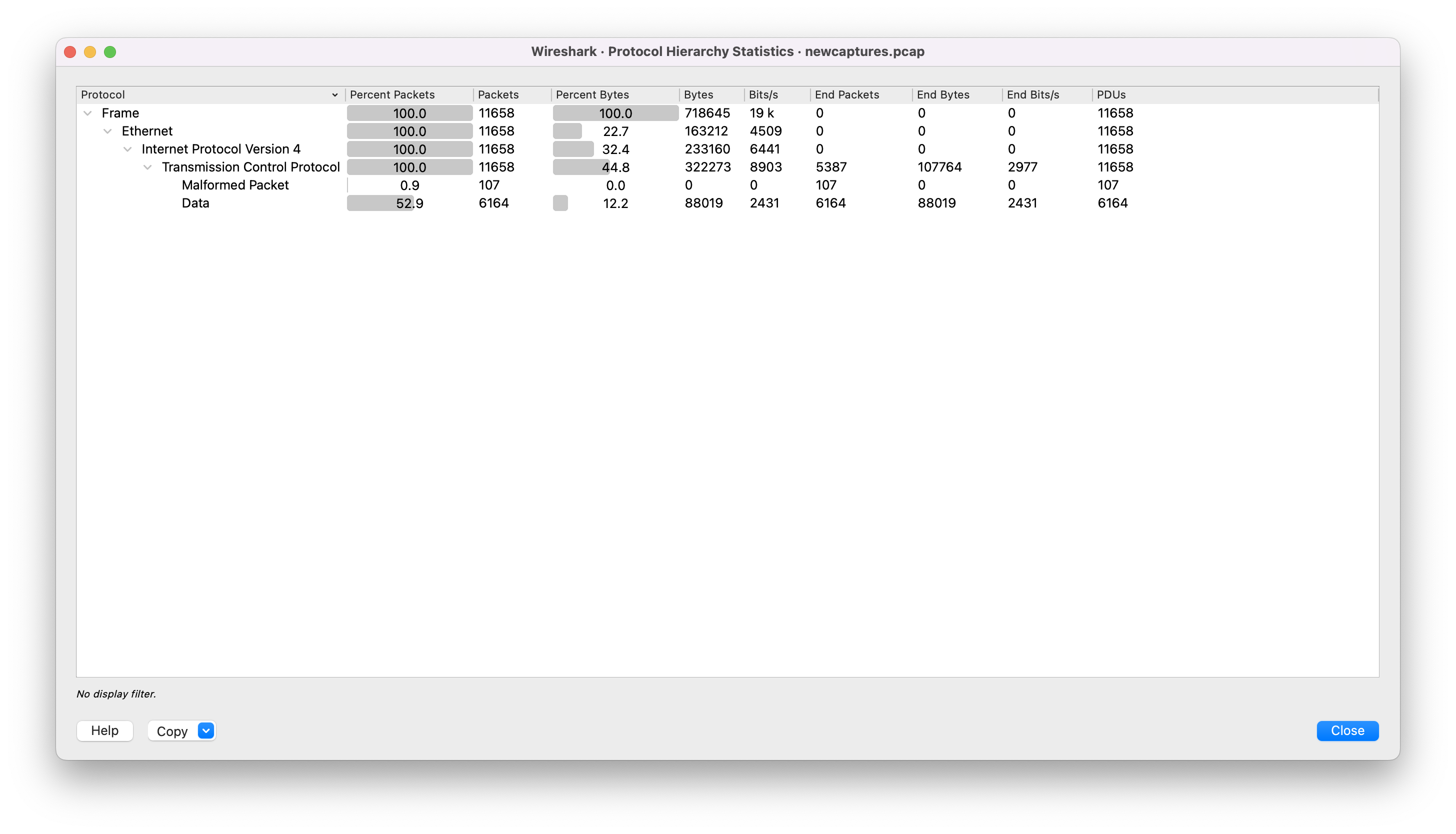 protocol hierarchy in wireshark